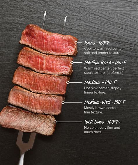 Steak Doneness Guide And Temperature Charts Omaha Steaks
