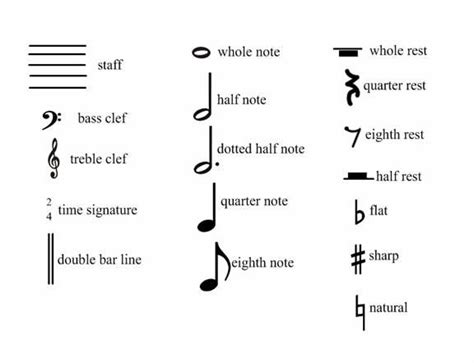 Music Symbols Piano Music Music Vocabulary Music Note Symbol