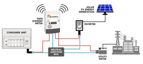 We have created some diagrams to help make your installation simple. Solar Panel To Battery Wiring Diagram | Wiring Diagram Database