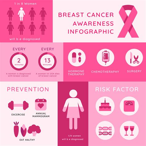 Breast Cancer Awareness Infographic Template Vector 232486 Vector Art