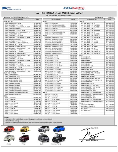Daftar Harga Daihatsu Serang Dealer Resmi Daihatsu Serang PT Astra