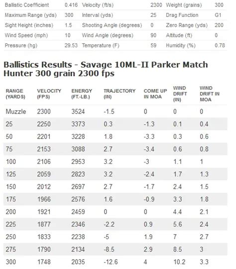 Savage 10ml Parker Match Hunter Exterior Ballistics