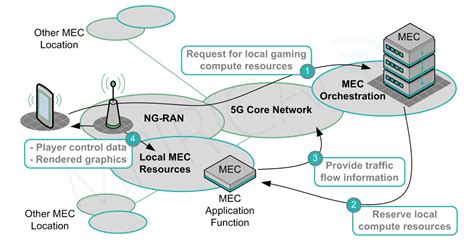 Features Of 5g Technology Network Capabilities Mpirical