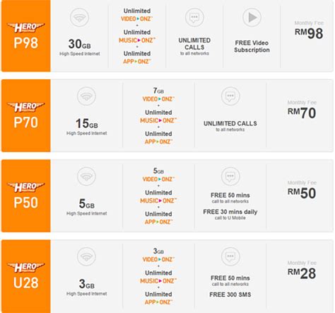 Research the weekday and weekend internet data, free calls to all network, free sms and more benefits by u mobile malaysia. This postpaid has so much unlimited, you'll be struggling ...