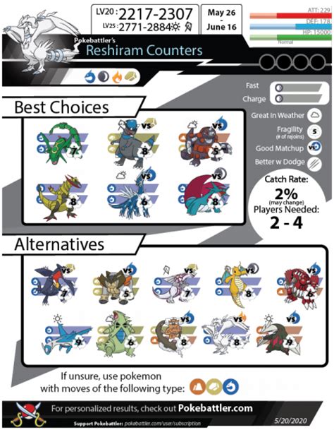 Reshiram Raid Guide Pokebattler