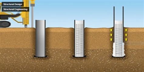 Types Of Pile Foundation Explained In Detail