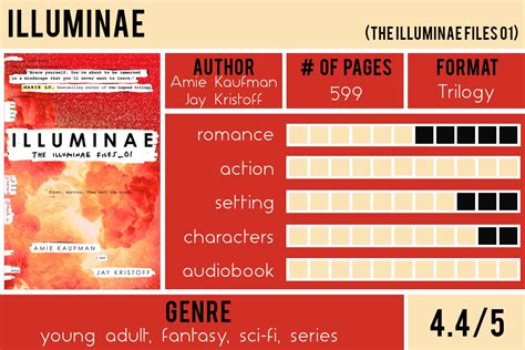 Delicious Reads Book Review For Illuminae By Amie Kaufman And Jay