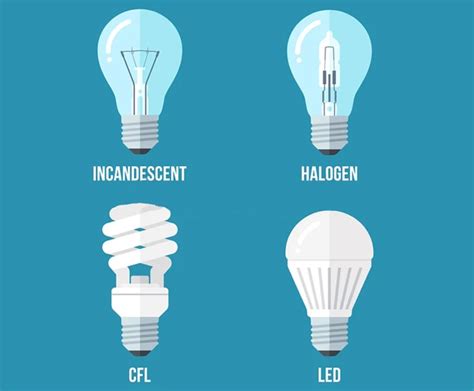 Science Of Light Bulbs How Do Light Bulbs Work