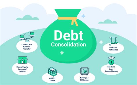 what is debt consolidation and how to do it credello