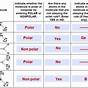 Co Polar Or Nonpolar Molecule Chart