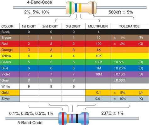 Resistor Color Code And Resistor Tolerance Explained Electrical Academia