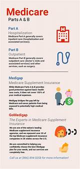 Explanation Of Medicare Supplement Plans Images