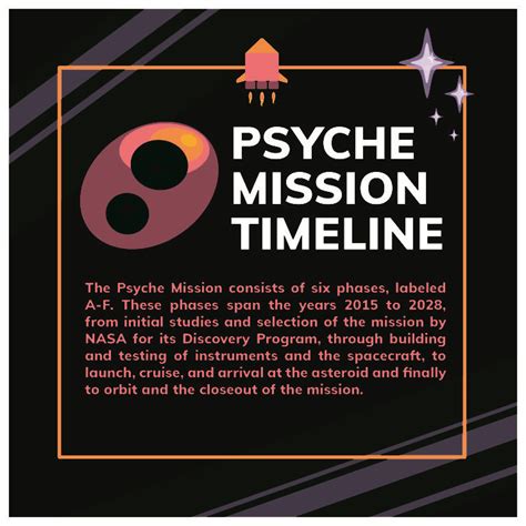 Psyche Mission Timeline Psyche Mission