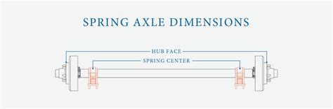 How To Measure Trailer Axle Diameter