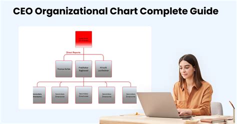 Basic Tips For Creating A Ceo Organizational Chart Example Included