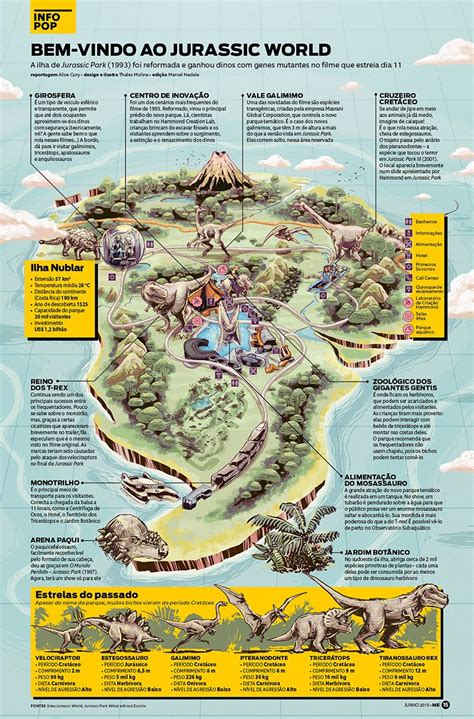 Original Jurassic Park Map
