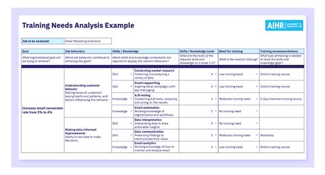 Training Needs Analysis Template Sample Hq Printable Documents Porn