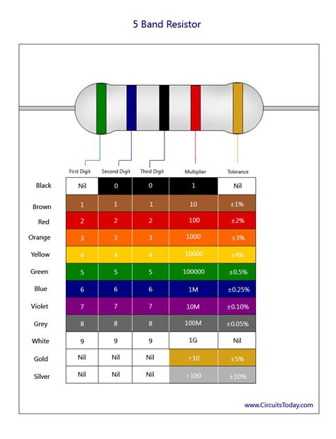 Resistor Color Code Chart How To Identify Resistance