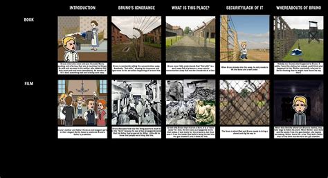 The Boy In The Striped Pajamas Movie Gas Chamber