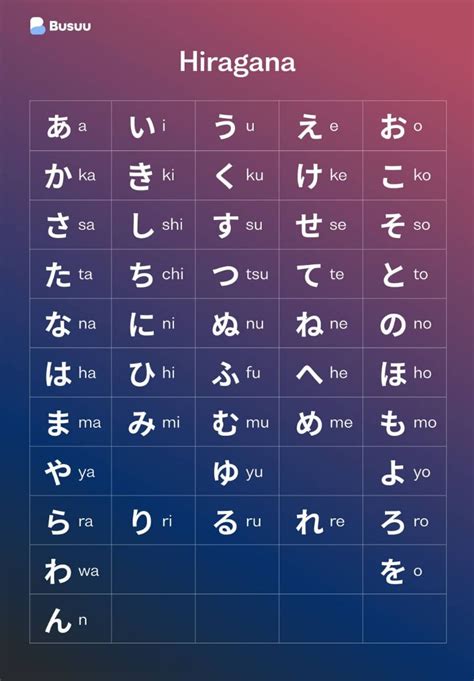 Cuantas Letras Tiene El Alfabeto Japones Kulturaupice