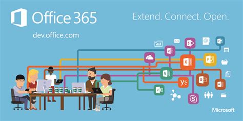 An Overview of Microsoft Office 365 - Brimmer Networking Solutions