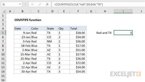 How To Use The Excel Countifs Function Exceljet