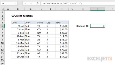Column c of the following spreadsheet shows three examples of the count function, used to return the number of numeric values in one or more supplied ranges of cells. How to use the Excel COUNTIFS function | Exceljet