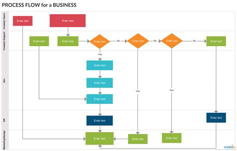 Support Process Flowchart Is A Great Way To Illustrate Incident