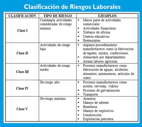 Clasificación De Los Riesgos Laborales Factura E