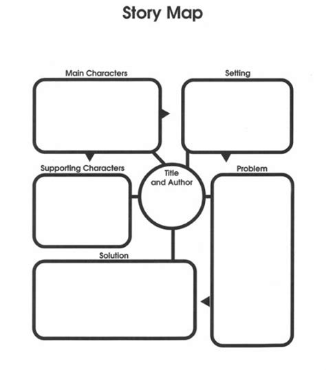 Story Map Story Map Template Story Map Graphic Organizers