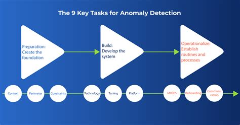 Sequence Diagram Of Anomaly Detection System Download