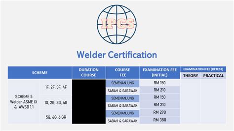 Welder Certification