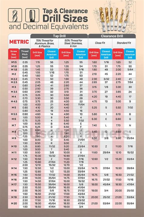 Metric Tap And Clearance Drill Sizes Magnetic Chart For Cnc Shop Garage