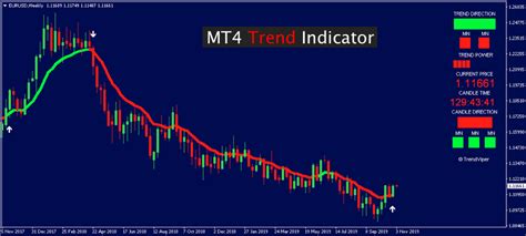 Mt4 Trend Indicator No Repaint Forex Indicators For Metatrader 4