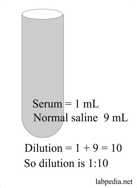 Solutions:- Part 1 - Solutions Preparation used in Clinical Laboratory, and Dilution Formula ...
