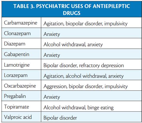 Choosing Antiepileptic Drugs Practical Neurology