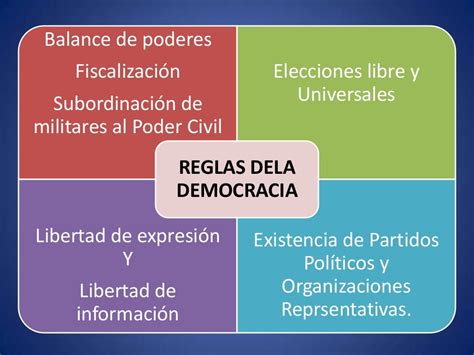 Sistema Democrático