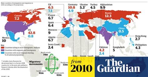 Us Is Still The Worlds Leading Destination For Immigrants Us Immigration The Guardian
