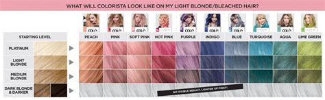 This leads to the locks getting dry, prone to breakages, and vulnerable. L'Oreal Paris Colorista Semi-permanent hair color chart ...