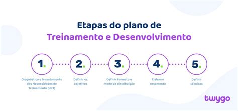 Plano De Treinamento E Desenvolvimento Como Montar Um