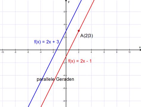 Spezialaufgaben Lineare Funktionen Parallel Und Senkrecht Zueinander