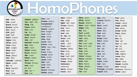 Homophones List 500 List Of Homophones For Grade Vocabulary Point