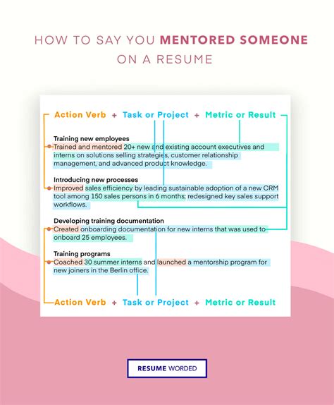 How To Put Mentoring On A Resume