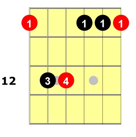 Chord Diagrams D Modal Guitar Dadgad E Minor