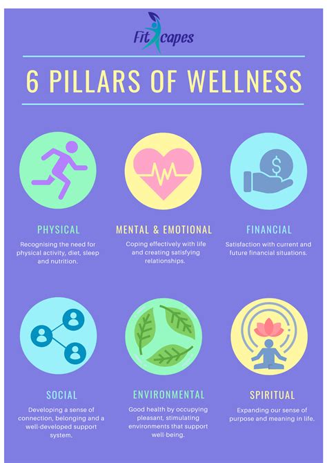 the pillars of wellness fitxcapes