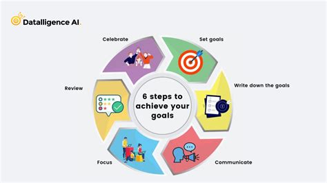6 Proven Steps For Goal Achievement Defining Goal Setting