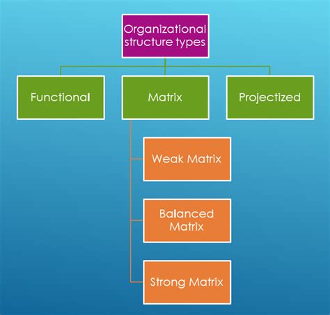 What Are The Organizational Structure Types Image To U