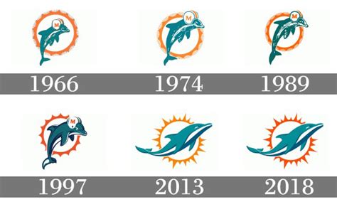 Miami Dolphins Logo Miami Dolphins Symbol Meaning History And Evolution