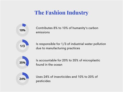65 Fast Fashion Statistics In 2022 That Are Very Alarming
