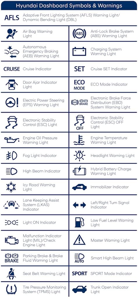 Hyundai Dashboard Symbols Lights Meaning Explained 43 Off